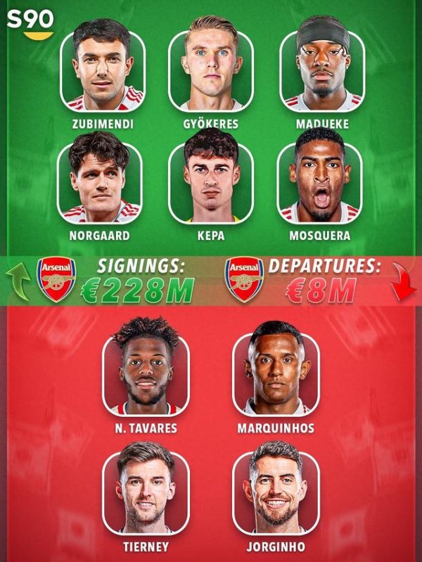 Câu đố Arsenal để cạnh tranh